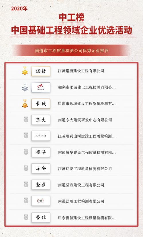 中工榜公示 南通市工程質(zhì)量檢測(cè)公司優(yōu)秀企業(yè)推薦名單揭曉，助力建設(shè)工程質(zhì)量檢測(cè)行業(yè)高質(zhì)量發(fā)展