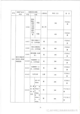 廣西建設(shè)工程質(zhì)量檢測(cè)試驗(yàn)收費(fèi)項(xiàng)目及標(biāo)準(zhǔn)指導(dǎo)性意見解析